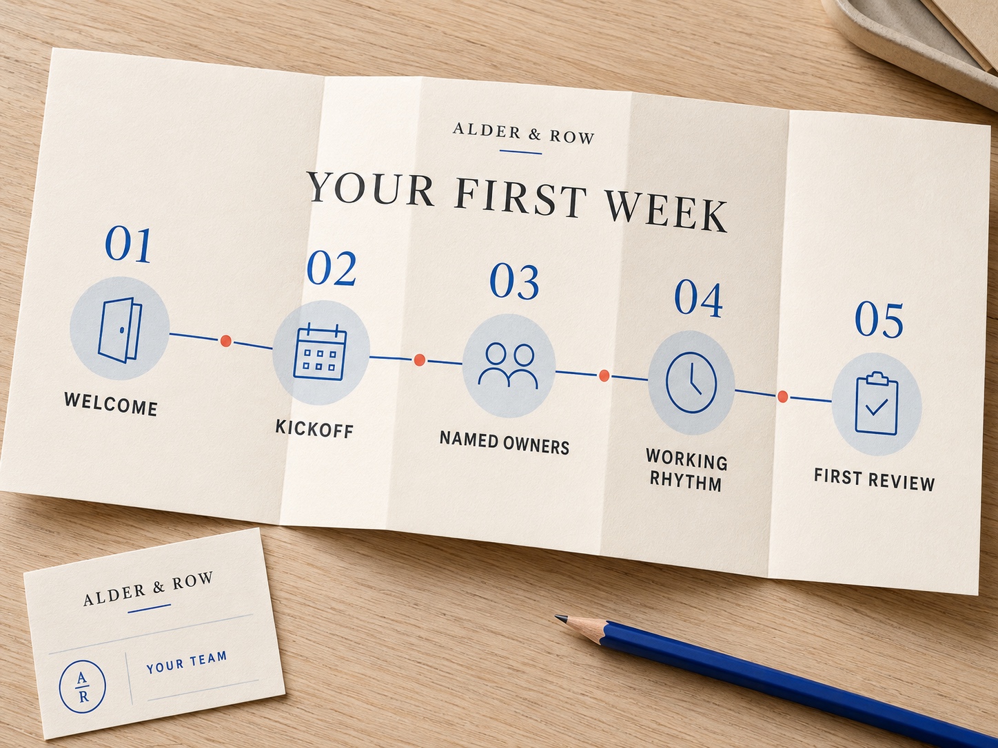 A five-step Alder & Row first-week roadmap covering welcome, kickoff, named owners, working rhythm, and first review.